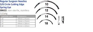 A diagram showing the different types of needles.