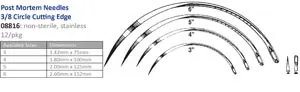 A table showing the different types of cutting heads.