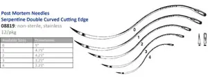 A chart showing the different types of surgical blades.