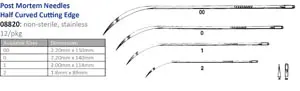 A table showing the different types of surgical needles.