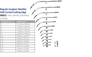 A table showing the different sizes of surgical needles.