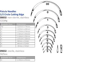 A chart showing the different types of needles.