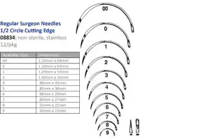 A chart showing the different types of syringe needles.