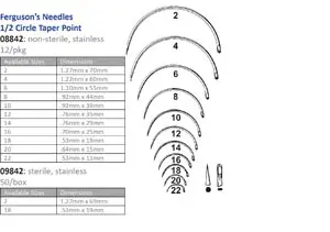 A chart showing the different sizes of a syringe.