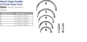 A table showing the different types of needles.