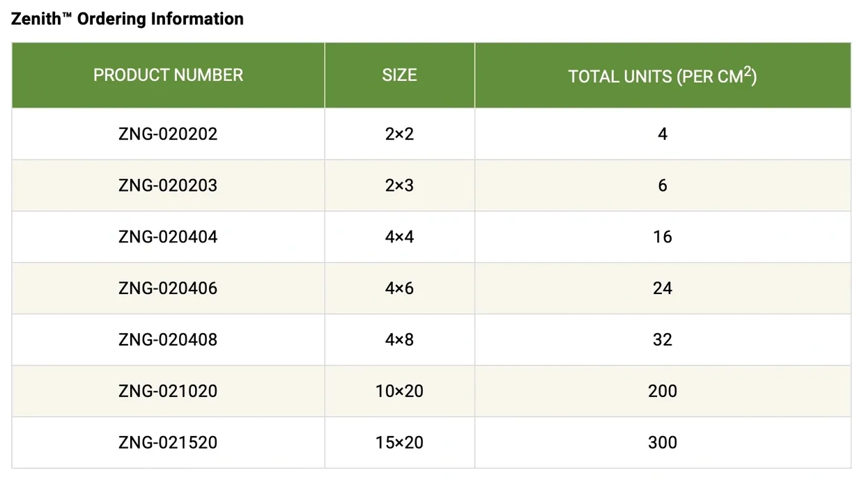 A table showing the prices of different products.