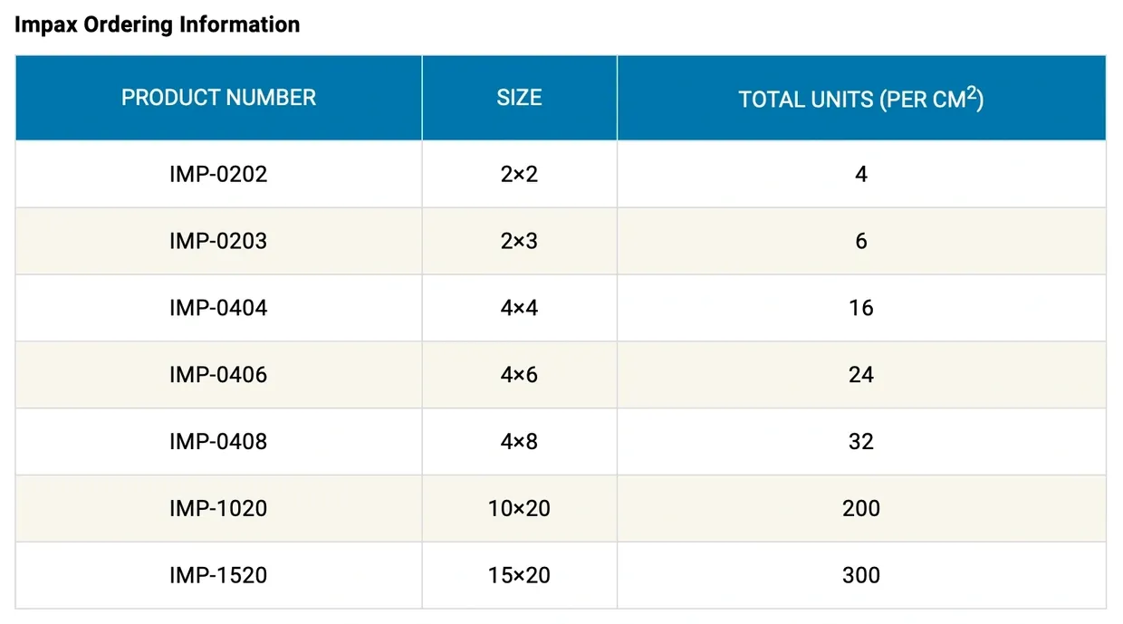 A table with a number of products and their prices.