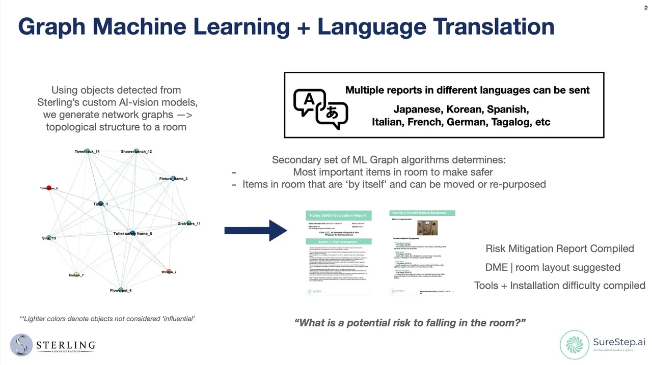 A slide showing how machine learning works and language translation.