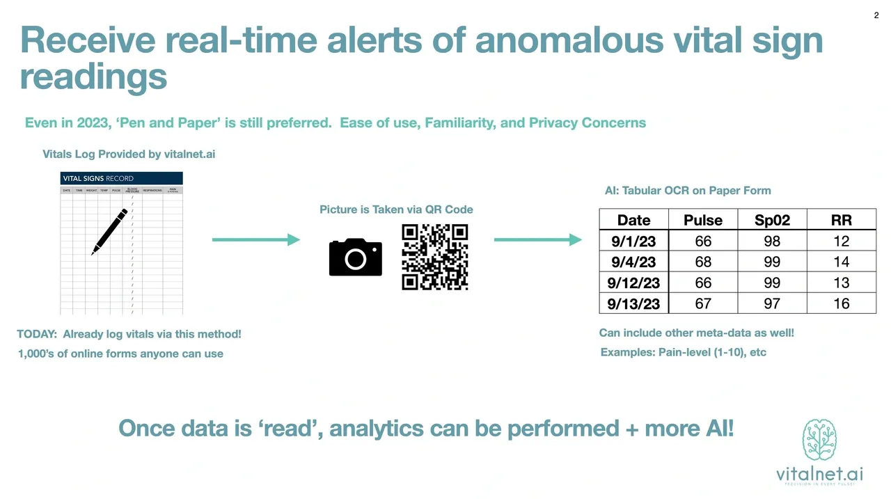 A diagram of the process for creating real time alerts.