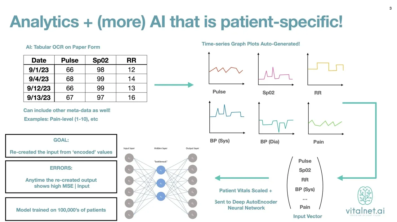 A poster with graphs and data for patients.