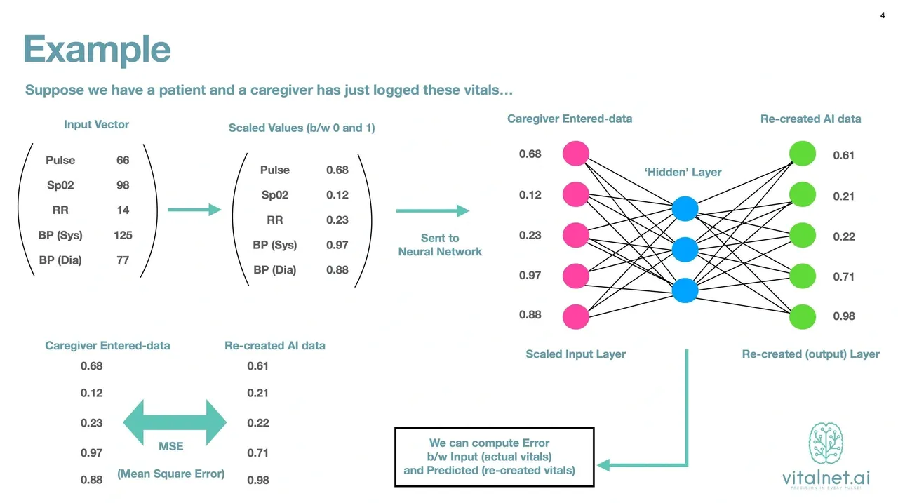 A diagram of the process of data analysis.