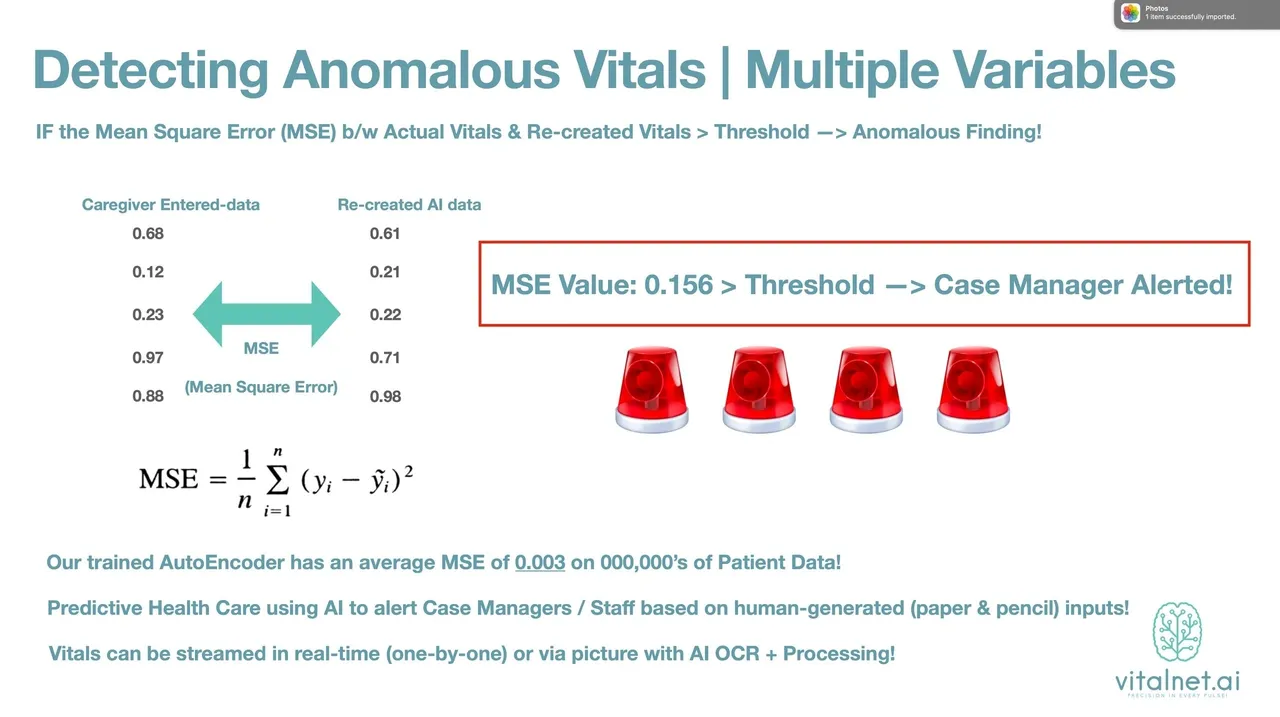 A picture of an anomalous vitals multiple value chart.